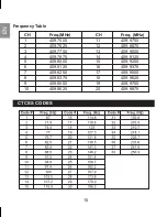 Preview for 16 page of Oregon Scientific TP668 User Manual