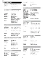 Предварительный просмотр 43 страницы Oregon Scientific WMR100 User Manual