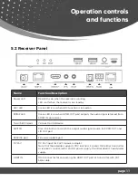 Предварительный просмотр 11 страницы Orei UHD-EXB330AUR-K User Manual