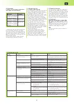 Preview for 8 page of ORELL EGO04B Installation, Operation And Maintenance Manual