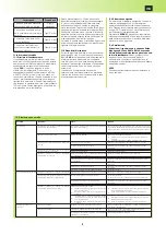 Preview for 8 page of ORELL EGO60M Installation, Operation And Maintenance Manual