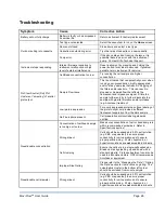 Preview for 30 page of Orflo Moxi Flow User Manual