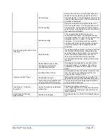 Preview for 31 page of Orflo Moxi Flow User Manual