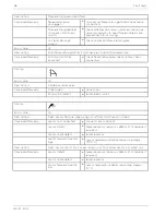 Preview for 36 page of Organic Energy Easypel Operating Manual