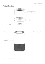 Preview for 5 page of Oricom AP8030 User Manual