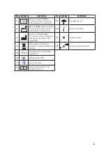 Preview for 16 page of Oricom Babysense7 User Manual