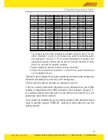 Preview for 15 page of Oricom COM-PMR780 User Manual