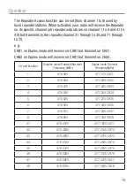 Preview for 15 page of Oricom UHF028 User Manual