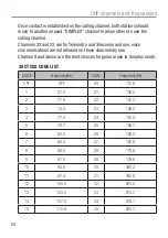 Preview for 24 page of Oricom UHF028 User Manual