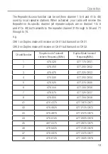 Preview for 13 page of Oricom UHF058 User Manual