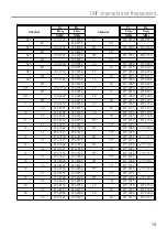 Preview for 19 page of Oricom UHF058 User Manual