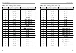 Preview for 11 page of Oricom UHF080 User Manual