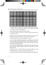 Preview for 20 page of Oricom UHF088 User Manual