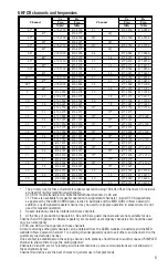 Preview for 5 page of Oricom UHF310 Quick Setup Manual