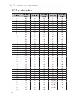 Preview for 30 page of Oricom UHF390 Operating Instructions Manual