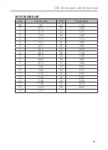 Preview for 29 page of Oricom UHF395 Operating Instructions Manual