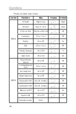 Preview for 20 page of Oricom UHF5400 Operating Instructions Manual