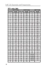 Preview for 30 page of Oricom UHF5400 Operating Instructions Manual