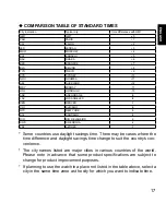 Предварительный просмотр 17 страницы Orient SDH00001 Instruction Manual