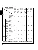 Предварительный просмотр 20 страницы Orient SDH00001 Instruction Manual