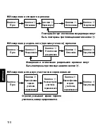 Preview for 110 page of Orient SY(KFF) Instruction Manual