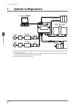 Предварительный просмотр 16 страницы Oriental motor aSTEP AZ mini Driver User Manual