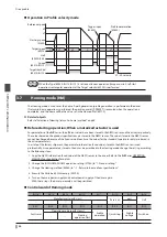 Предварительный просмотр 66 страницы Oriental motor aSTEP AZ mini Driver User Manual