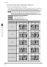 Предварительный просмотр 72 страницы Oriental motor aSTEP AZ mini Driver User Manual