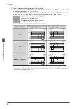 Предварительный просмотр 74 страницы Oriental motor aSTEP AZ mini Driver User Manual