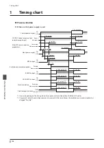 Предварительный просмотр 166 страницы Oriental motor aSTEP AZ mini Driver User Manual