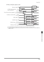 Предварительный просмотр 167 страницы Oriental motor aSTEP AZ mini Driver User Manual