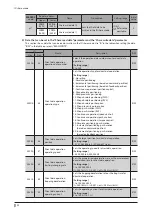 Preview for 32 page of Oriental motor Astep AZ Series User Manual