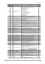 Preview for 33 page of Oriental motor Astep AZ Series User Manual