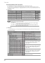 Preview for 36 page of Oriental motor Astep AZ Series User Manual