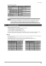 Preview for 37 page of Oriental motor Astep AZ Series User Manual