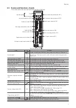 Предварительный просмотр 9 страницы Oriental motor BX2 Driver Edition Series Operating Manual