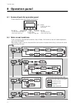 Предварительный просмотр 22 страницы Oriental motor BX2 Driver Edition Series Operating Manual