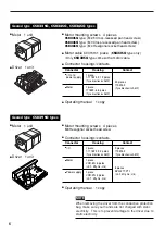 Preview for 6 page of Oriental motor CSK Series Operating Manual