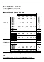 Preview for 17 page of Oriental motor CSK Series Operating Manual