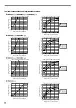 Preview for 38 page of Oriental motor CSK Series Operating Manual