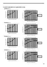 Preview for 41 page of Oriental motor CSK Series Operating Manual