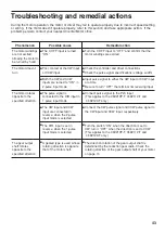 Preview for 43 page of Oriental motor CSK Series Operating Manual