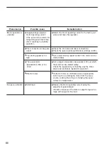 Preview for 44 page of Oriental motor CSK Series Operating Manual