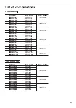 Preview for 45 page of Oriental motor CSK Series Operating Manual