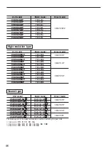 Preview for 46 page of Oriental motor CSK Series Operating Manual