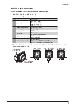 Предварительный просмотр 5 страницы Oriental motor DGB130R Operating Manual