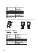 Предварительный просмотр 6 страницы Oriental motor DGB130R Operating Manual