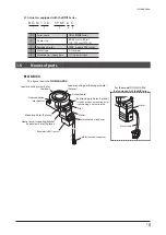 Предварительный просмотр 7 страницы Oriental motor DGB130R Operating Manual