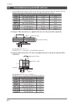 Предварительный просмотр 26 страницы Oriental motor DGB130R Operating Manual