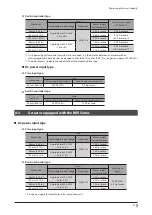 Предварительный просмотр 37 страницы Oriental motor DGB130R Operating Manual